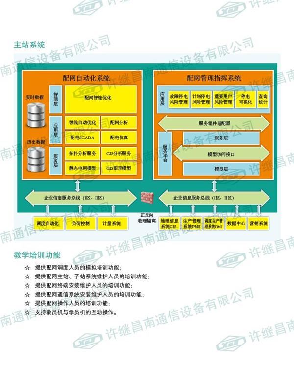 CBZ-8700配網自動化教學實驗系統