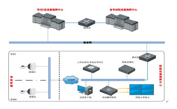 教育考試網上巡查系統